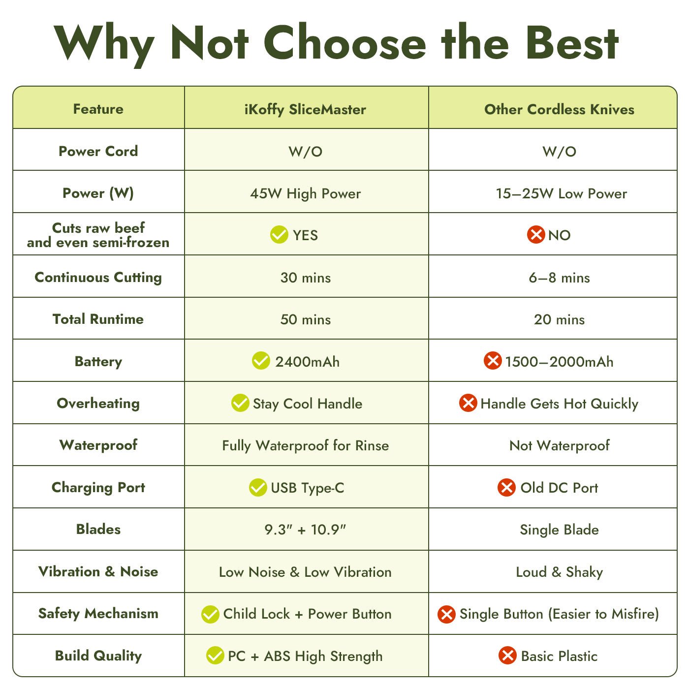 iKoffy SliceMaster X High-Power Cordless Electric Knife