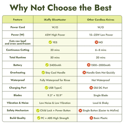 iKoffy SliceMaster X High - Power Cordless Electric Knife