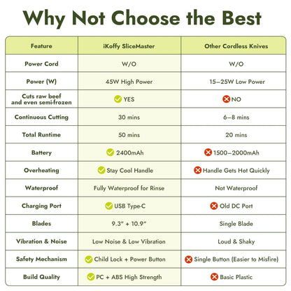 iKoffy SliceMaster X High-Power Cordless Electric Knife