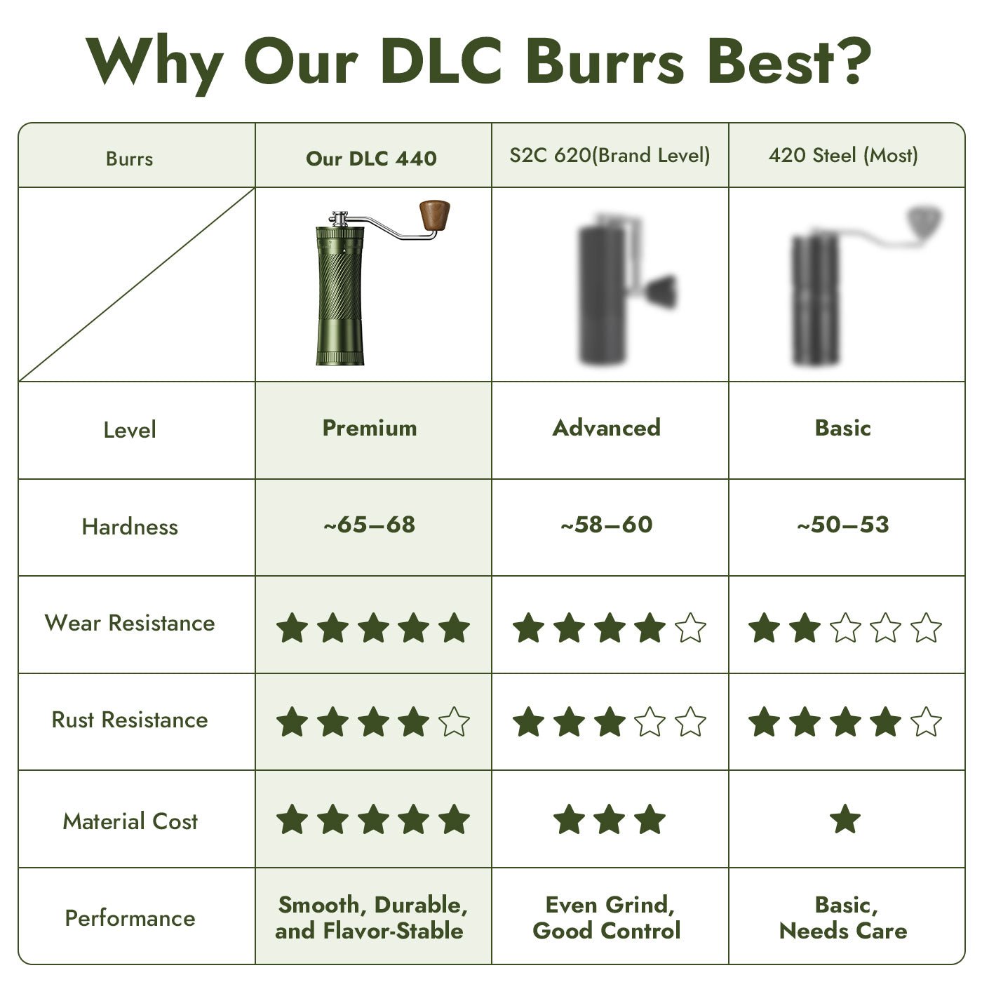 iKoffy AeroGrind DLC 440 Hand Coffee Grinder