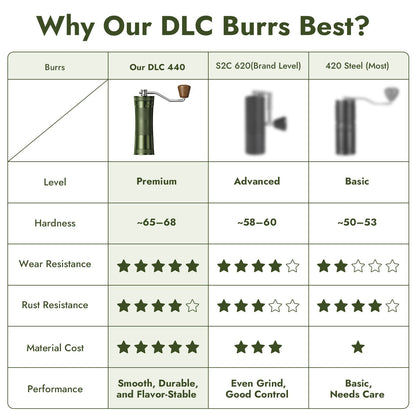 iKoffy AeroGrind DLC 440 Hand Coffee Grinder