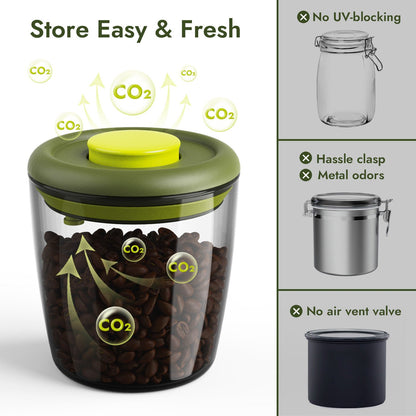 iKoffy FreshGuard Coffee Canister demonstrating freshness lasting over 30 days, compared to other containers that keep coffee beans fresh for only 7-14 days.