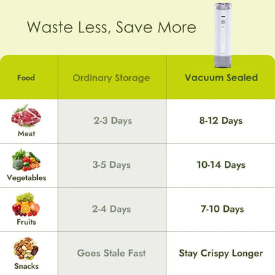 iKoffy HydroSeal Wet & Dry Food Vacuum System